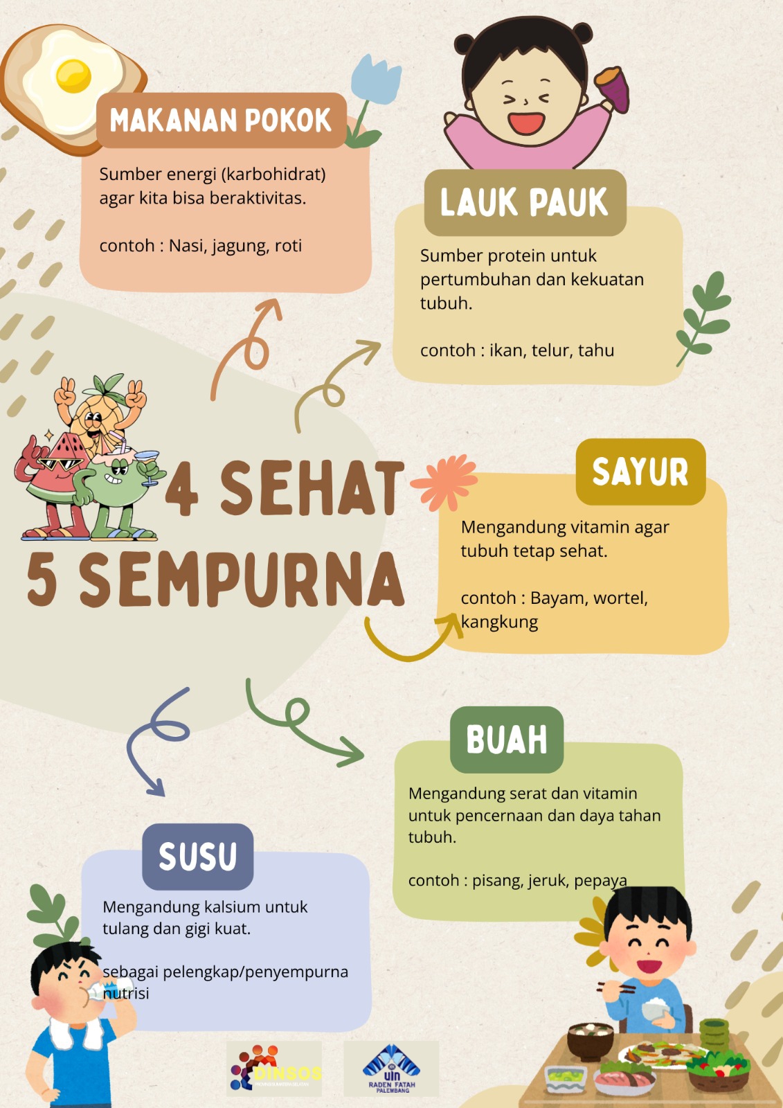 Makanan Sehat